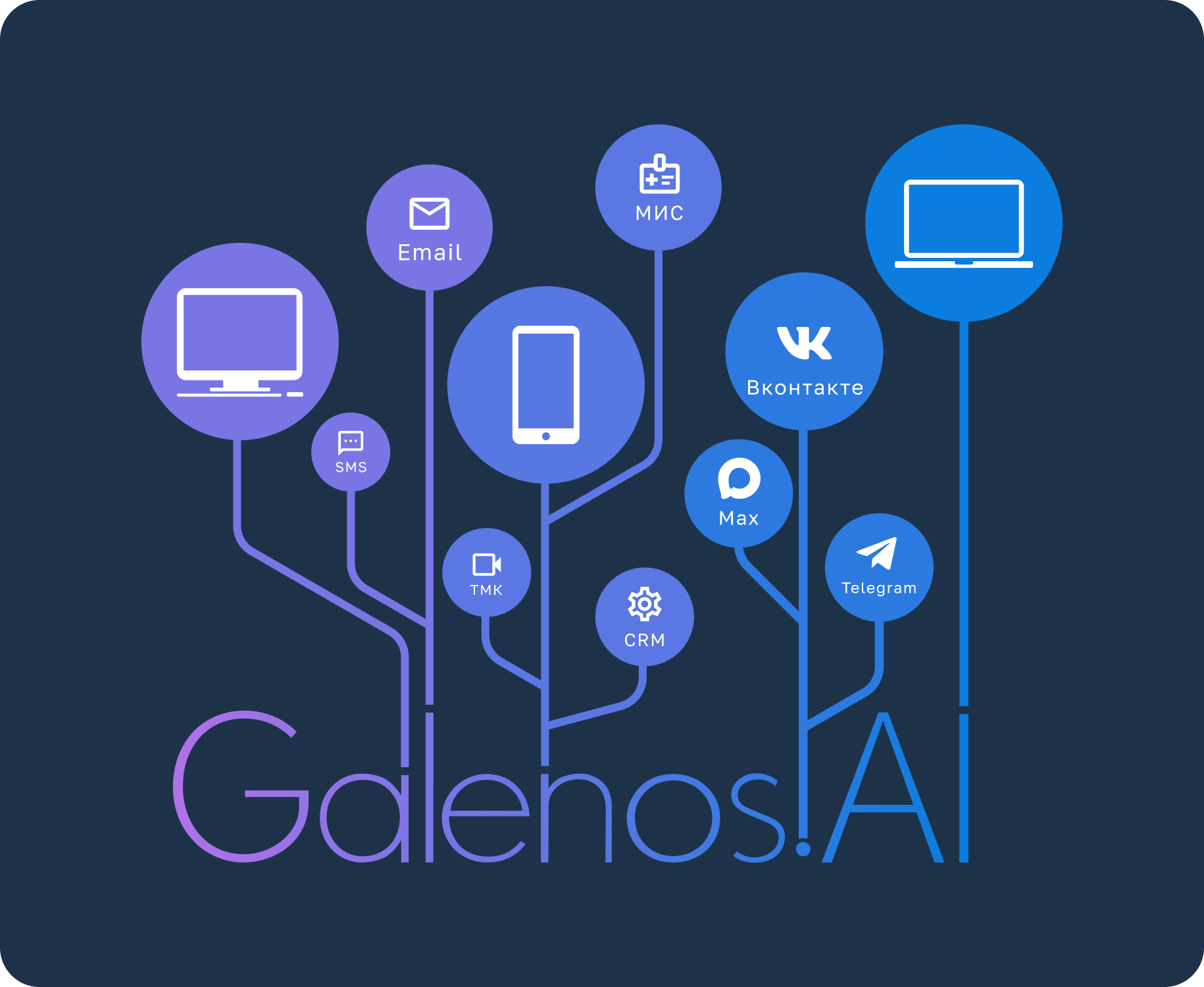 Схема интеграции Galenos.AI
